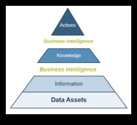 Ietekmes sākums: Stratēģiskās biznesa informācijas izcilības ceļvedis