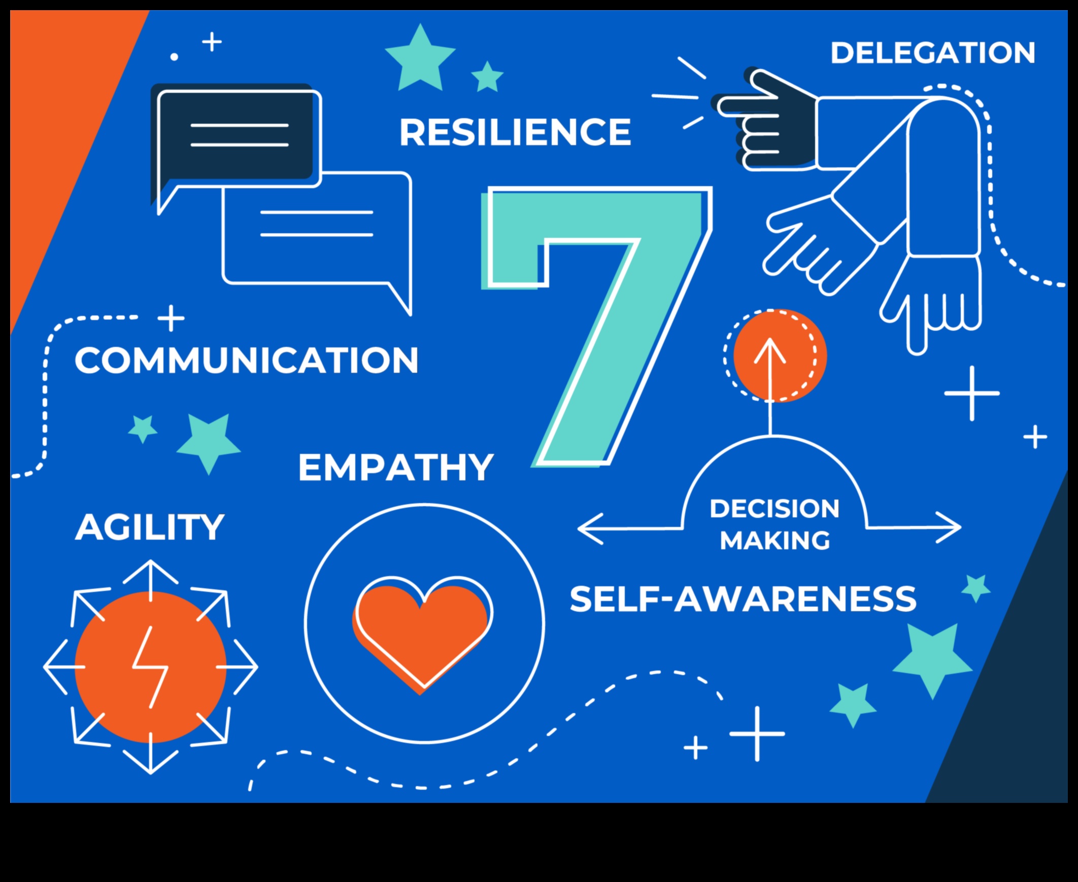 No vīzijas līdz uzvarai: efektīvas biznesa vadības stratēģijas