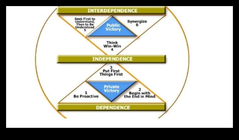 No vīzijas līdz uzvarai: efektīvas biznesa vadības stratēģijas