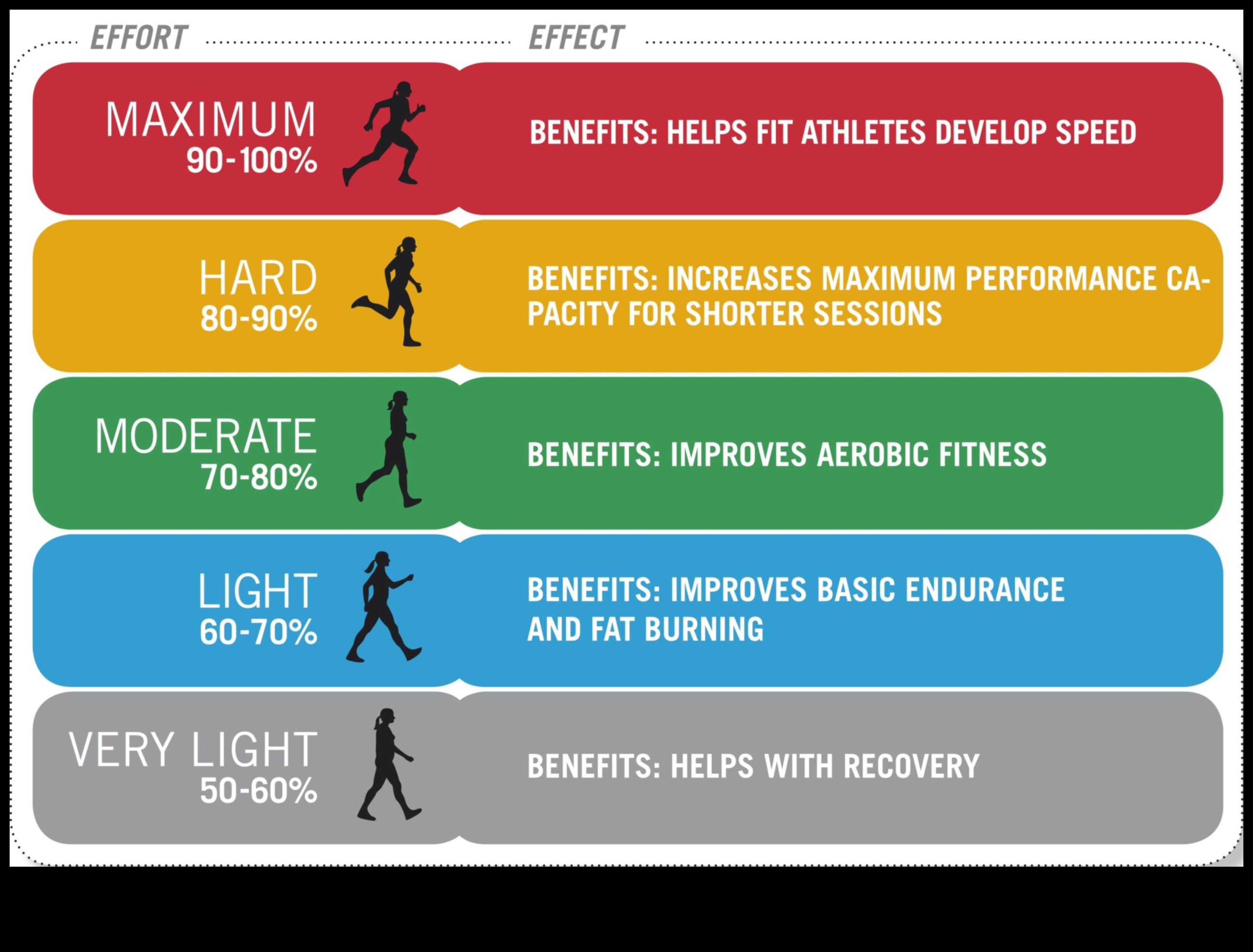 Pieaugums un pulss: sirds un asinsvadu treniņi rīta vitalitātei
