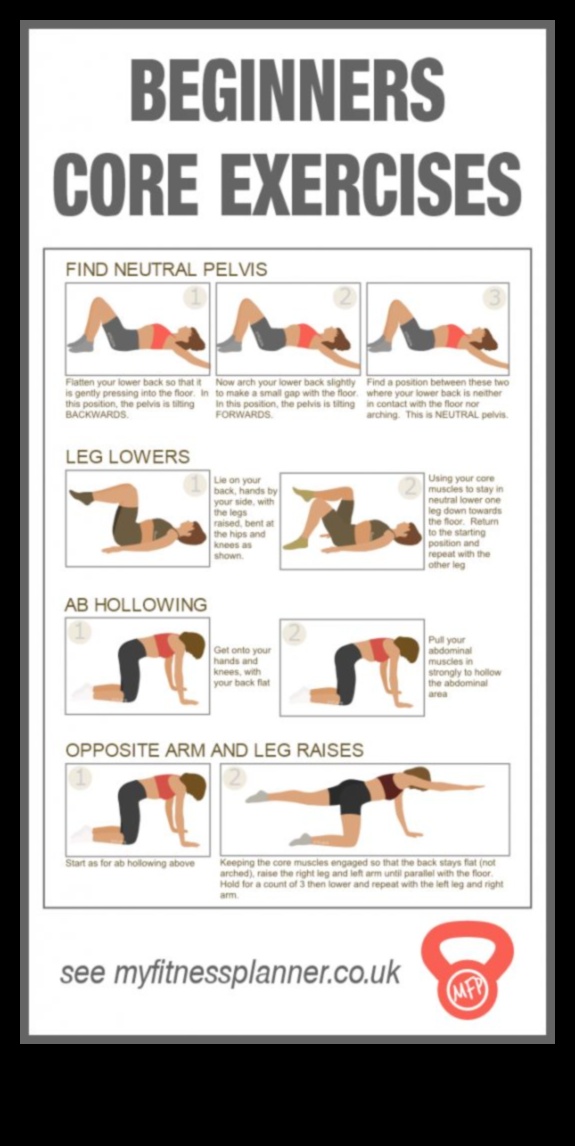 Core Conquest: Atklājiet efektīvu pamata treniņu noslēpumus