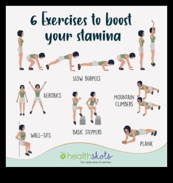 Kā vingrinājumi uzlabo izturību Rokasgrāmata izturības un veiktspējas uzlabošanai 2 Izturības paaugstināšana: kā vingrinājumi palielina izturību un izturību