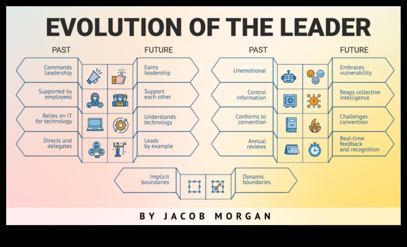 Biznesa evolucionāri, kā mūsdienu līderi veido rītdienas inovāciju ainavu 2 Biznesa evolūcijas: veidojot rītdienas inovāciju ainavu
