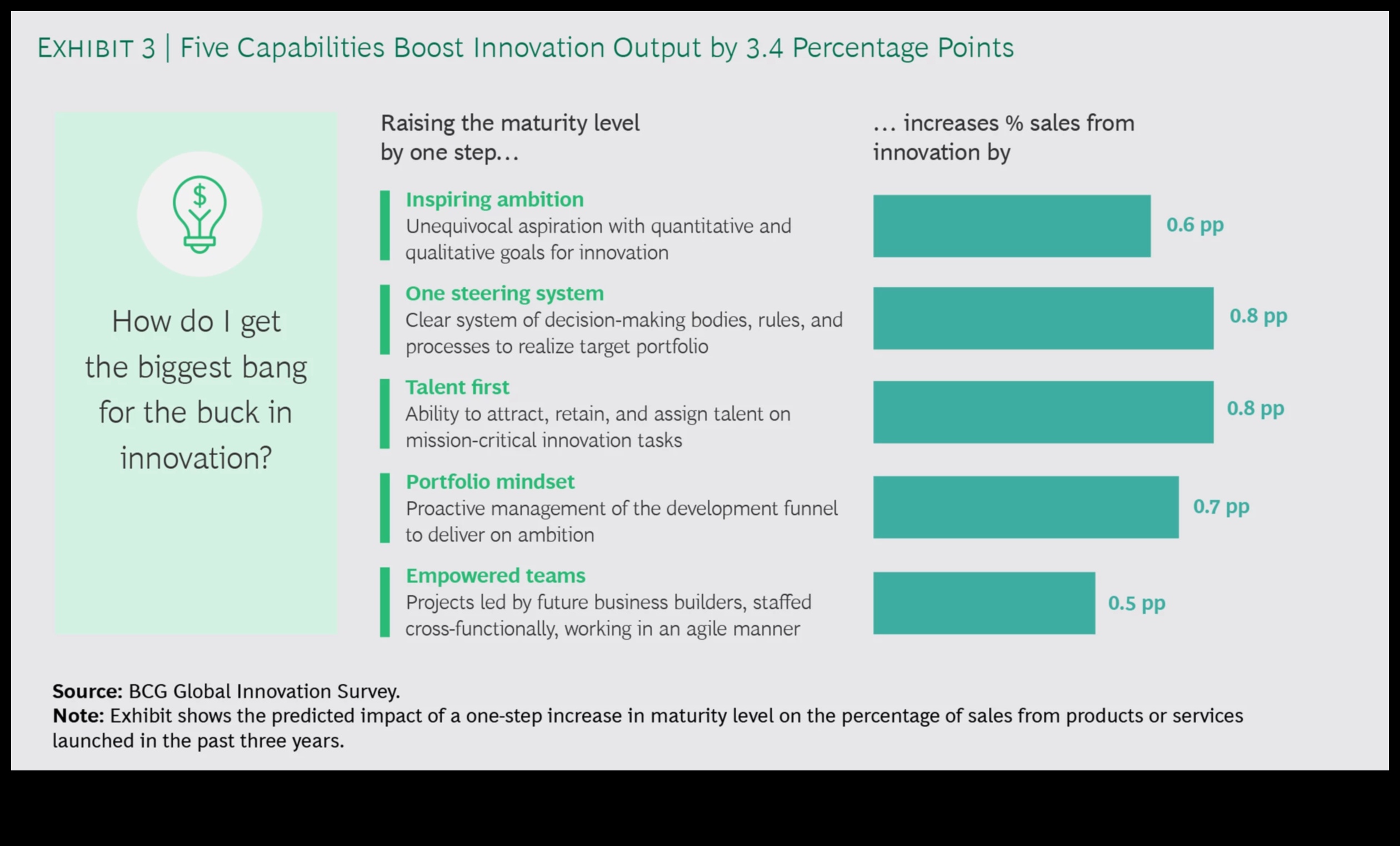 Biznesa evolucionāri, kā šodienas līderi veido rītdienas inovāciju ainavu 5 Biznesa evolūcijas: veidojot rītdienas inovāciju ainavu
