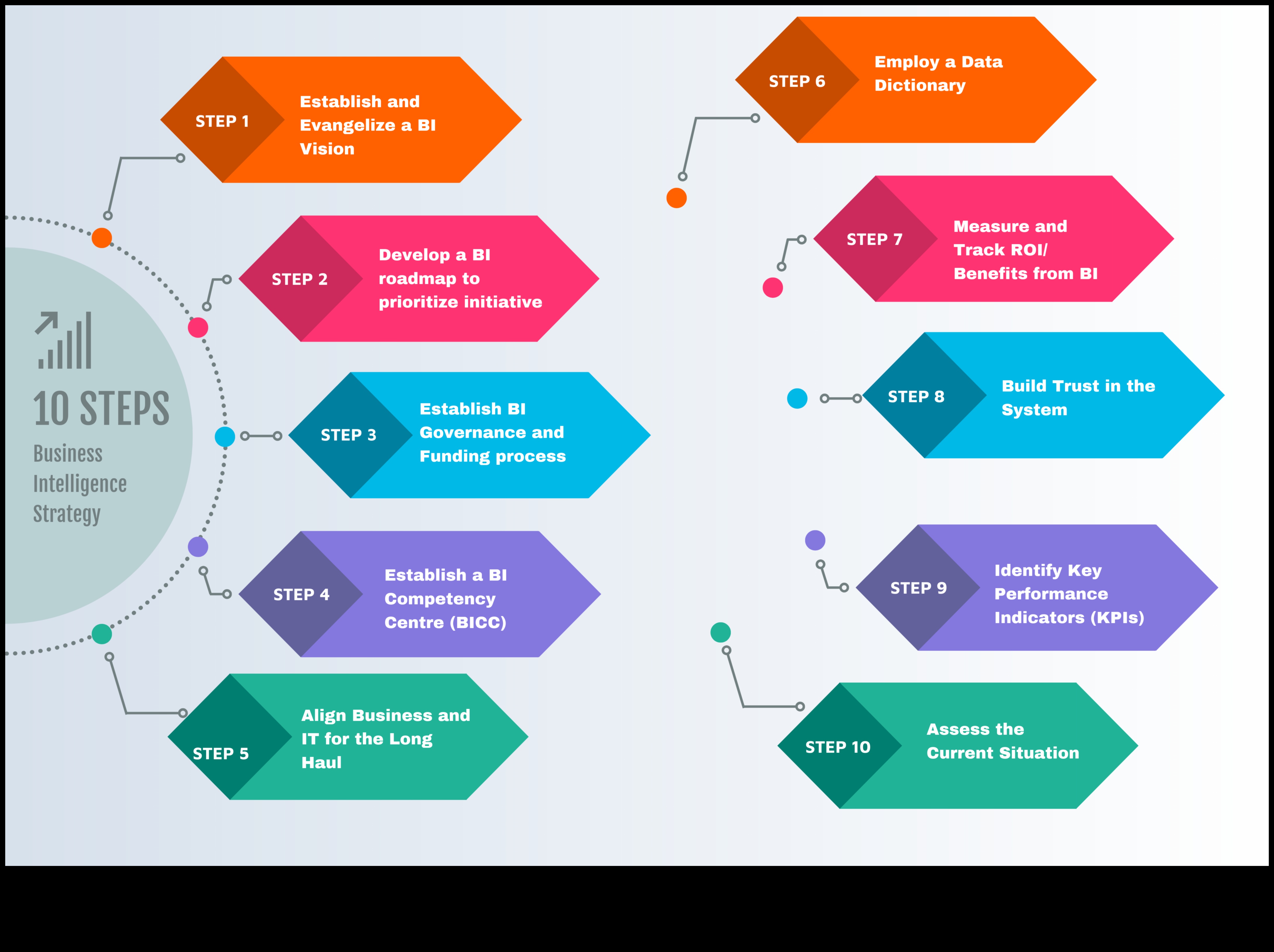 Panākumu evolūcija: atklātas biznesa informācijas stratēģijas