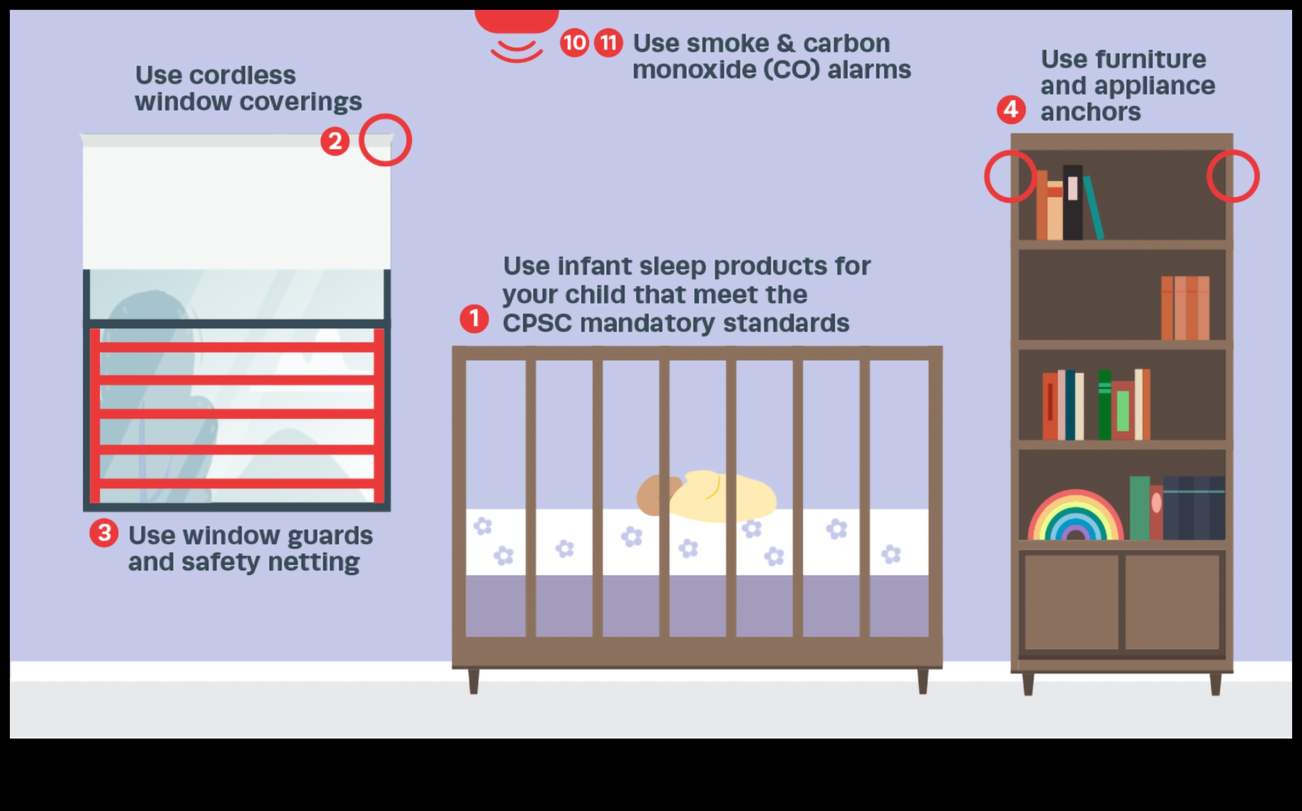 Drošības simfonija: bērnu aizsardzības pasākumu saskaņošana mājās