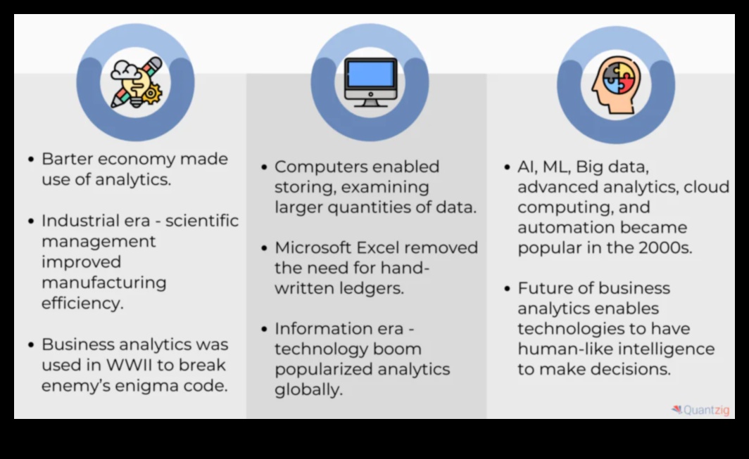 Biznesa analīzes renesanse: izaugsmes paradigmas pārdefinēšana