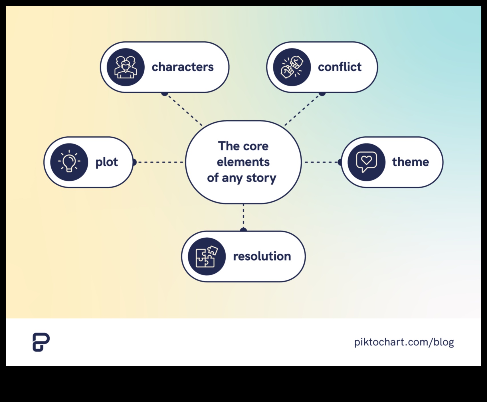 Vizuāla stāstu stāstīšana: Profesionāļu padomi, lai izveidotu iespaidu izraisošu fotoattēlu stāstījumu