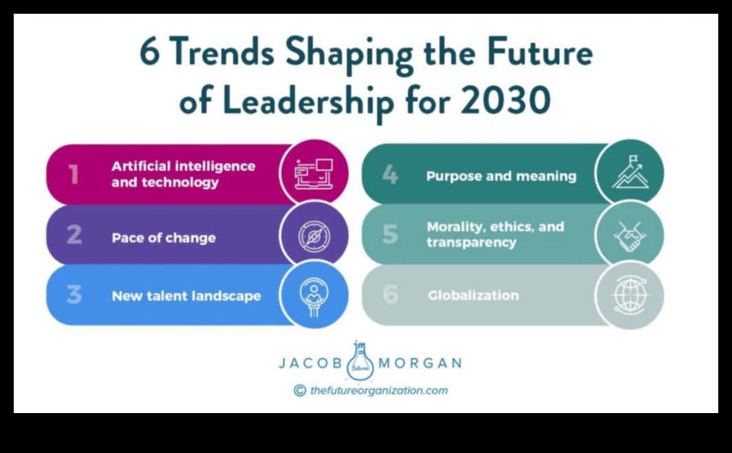 Biznesa evolūcijas darbinieki, kā mūsdienu līderi veido rītdienas stratēģijas ainavu 3 Biznesa evolucionāri: rītdienas stratēģijas ainavas veidošana