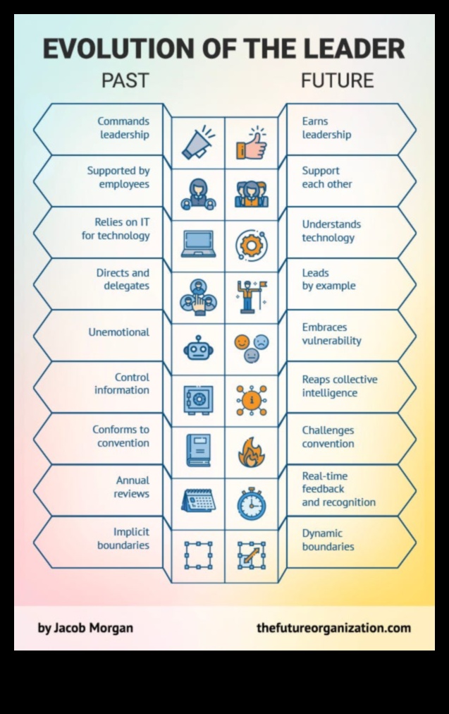 Biznesa evolūcijas pārstāvji, kā šodienas līderi veido rītdienas stratēģijas ainavu 4 Biznesa evolucionāri: rītdienas stratēģijas ainavas veidošana