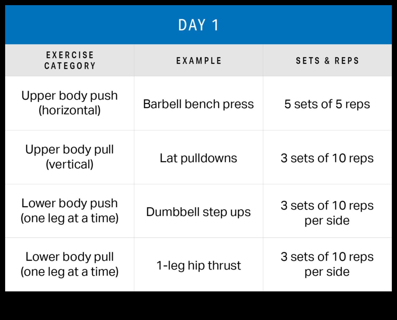 Spēks vienkāršībā: minimālistisks vingrošanas aprīkojums efektīviem treniņiem