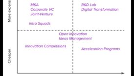 Pāri tradicionālajām robežām: Inovācijas biznesa evolūcijā