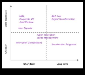 Pāri tradicionālajām robežām: Inovācijas biznesa evolūcijā