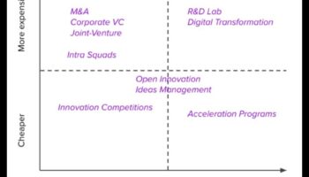 Pāri tradicionālajām robežām: Inovācijas biznesa evolūcijā