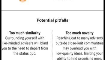 Inovāciju katalizatori: biznesa plānošanas panākumu paātrināšana