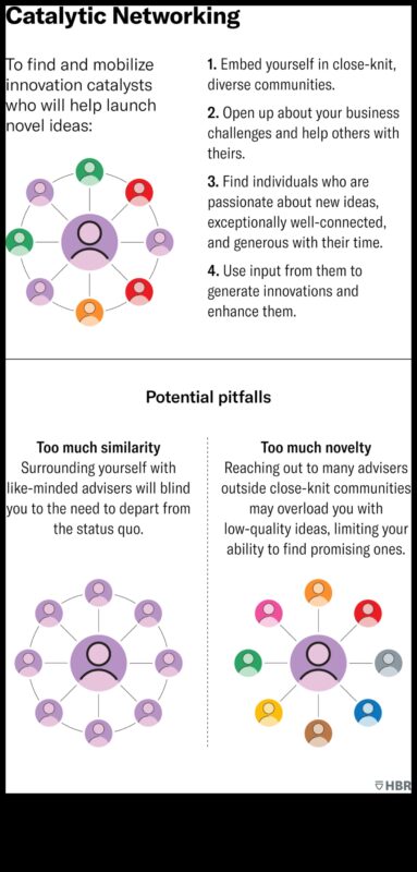 Inovāciju katalizatori: biznesa plānošanas panākumu paātrināšana