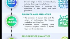 Biznesa analīzes renesanse: izaugsmes paradigmas pārdefinēšana