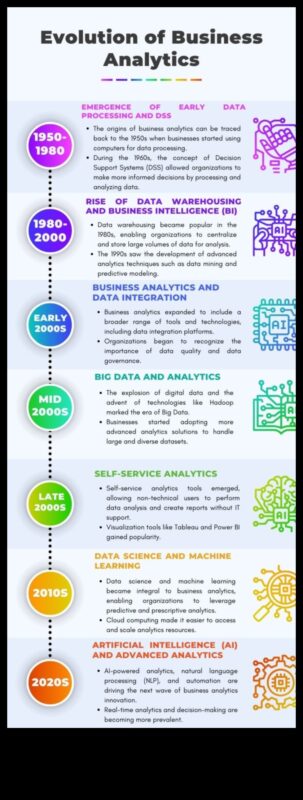 Biznesa analīzes renesanse: izaugsmes paradigmas pārdefinēšana