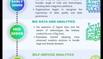 Biznesa analīzes renesanse: izaugsmes paradigmas pārdefinēšana