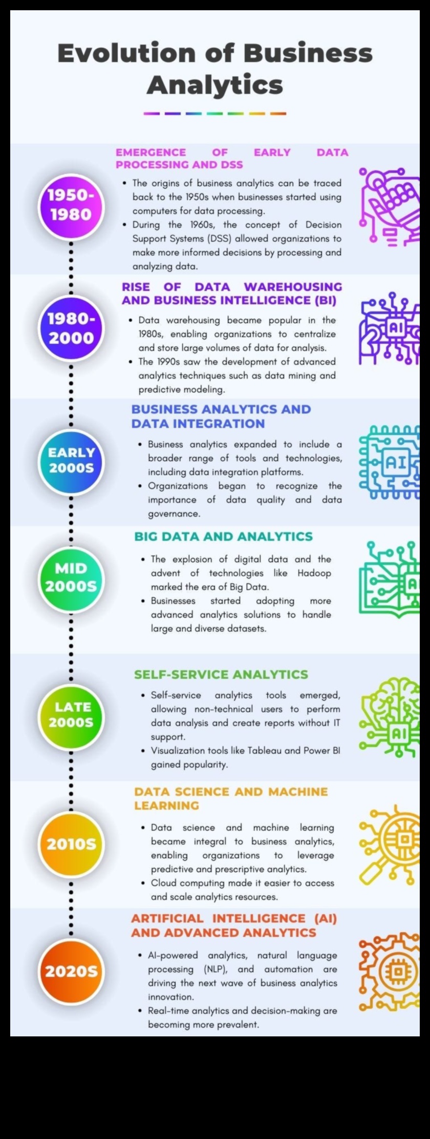 Biznesa analīzes renesanse: izaugsmes paradigmas pārdefinēšana