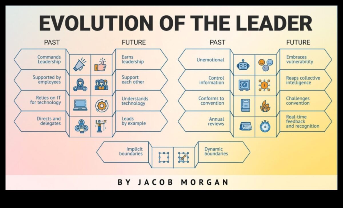 Biznesa evolucionāri: rītdienas stratēģijas ainavas veidošana