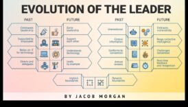 Biznesa evolucionāri: rītdienas stratēģijas ainavas veidošana
