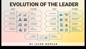 Biznesa evolucionāri: rītdienas stratēģijas ainavas veidošana