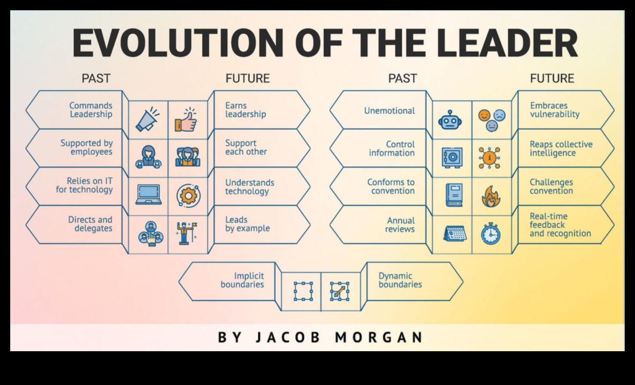 Biznesa evolūcijas speciālisti, kā šodienas līderi veido rītdienas stratēģijas ainavu 1 Biznesa evolucionāri: rītdienas stratēģijas ainavas veidošana
