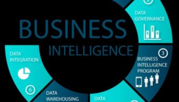 Atbrīvotas inovācijas: biznesa informācijas iniciatīvu spēks