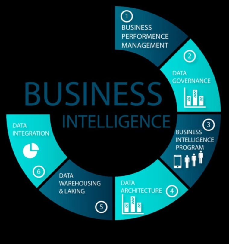 Atbrīvotas inovācijas: biznesa informācijas iniciatīvu spēks