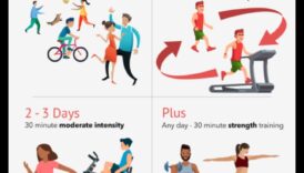 Pieaugums un pulss: sirds un asinsvadu treniņi rīta vitalitātei