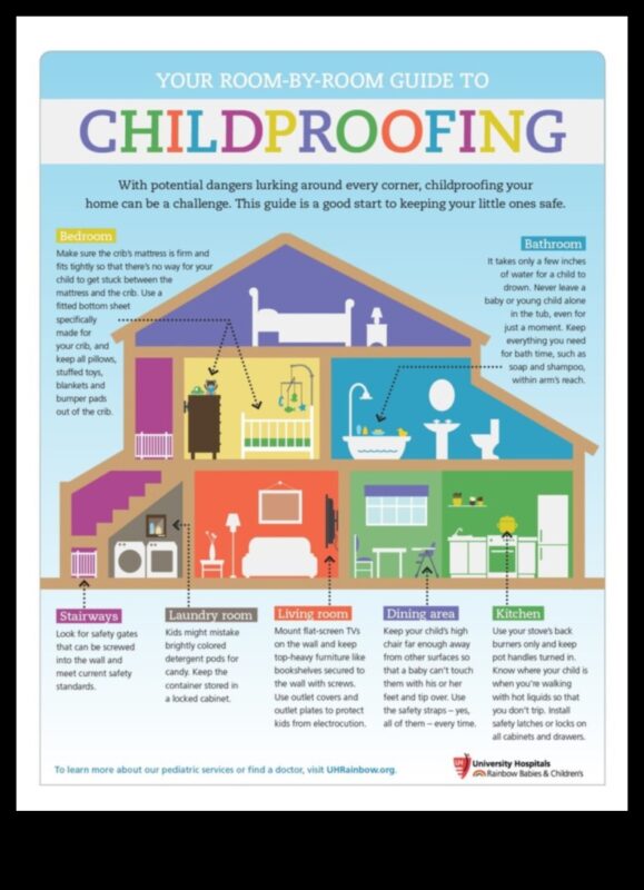 Drošības simfonija: bērnu aizsardzības pasākumu saskaņošana mājās