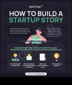 Epic Ventures: biznesa modelēšanas stāsti par triumfu un izturību