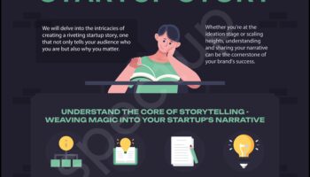 Epic Ventures: biznesa modelēšanas stāsti par triumfu un izturību