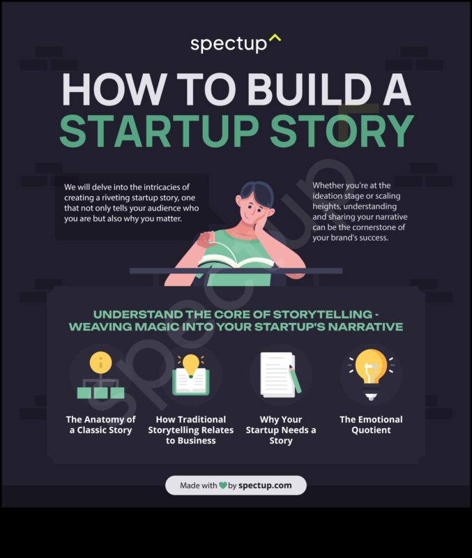 Epic Ventures: biznesa modelēšanas stāsti par triumfu un izturību