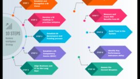 Ietekmes sākums: Stratēģiskās biznesa informācijas izcilības ceļvedis