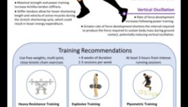 Izturības paaugstināšana: kā vingrinājumi palielina izturību un izturību