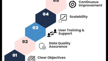 Panākumu evolūcija: atklātas biznesa informācijas stratēģijas