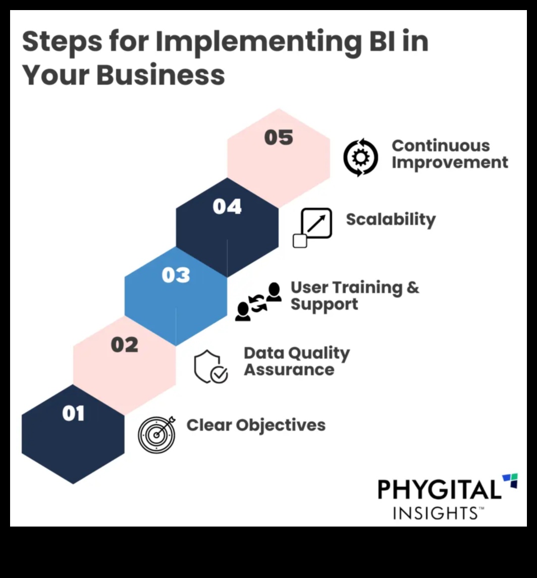 Panākumu evolūcija: atklātas biznesa informācijas stratēģijas