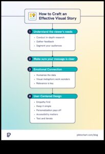 Vizuāla stāstu stāstīšana: Profesionāļu padomi, lai izveidotu iespaidu izraisošu fotoattēlu stāstījumu