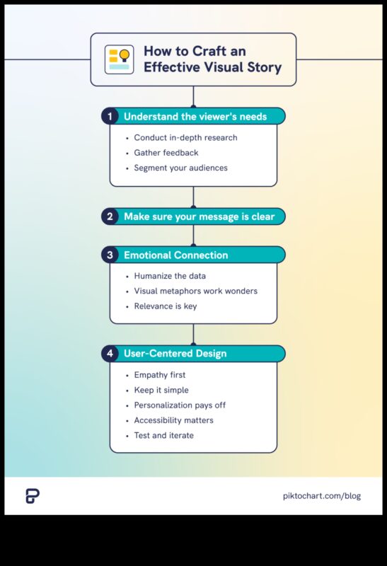 Vizuāla stāstu stāstīšana: Profesionāļu padomi, lai izveidotu iespaidu izraisošu fotoattēlu stāstījumu